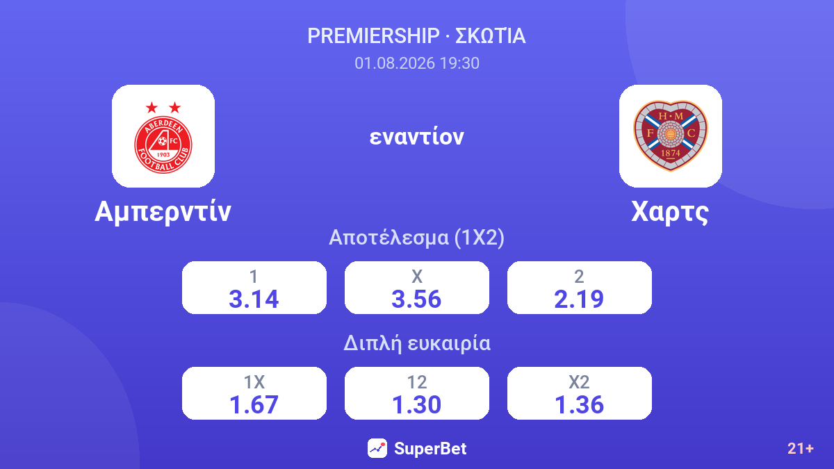 Αμπερντίν εναντίον Χαρτς — αποδόσεις