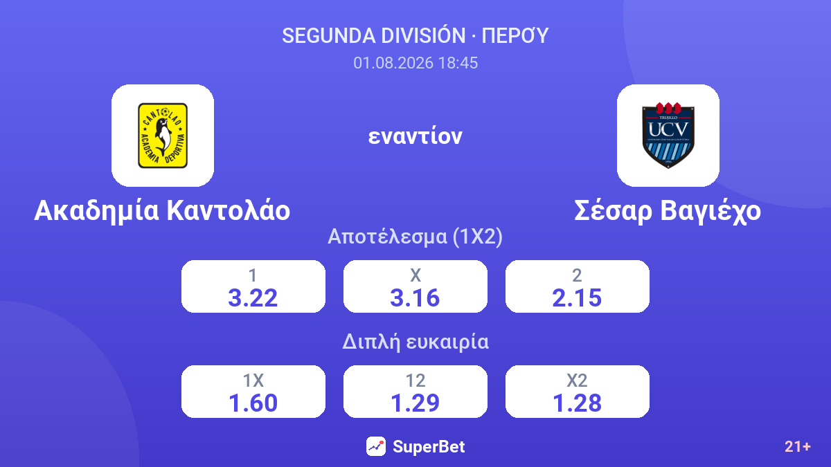 Ακαδημία Καντολάο εναντίον Σέσαρ Βαγιέχο — αποδόσεις