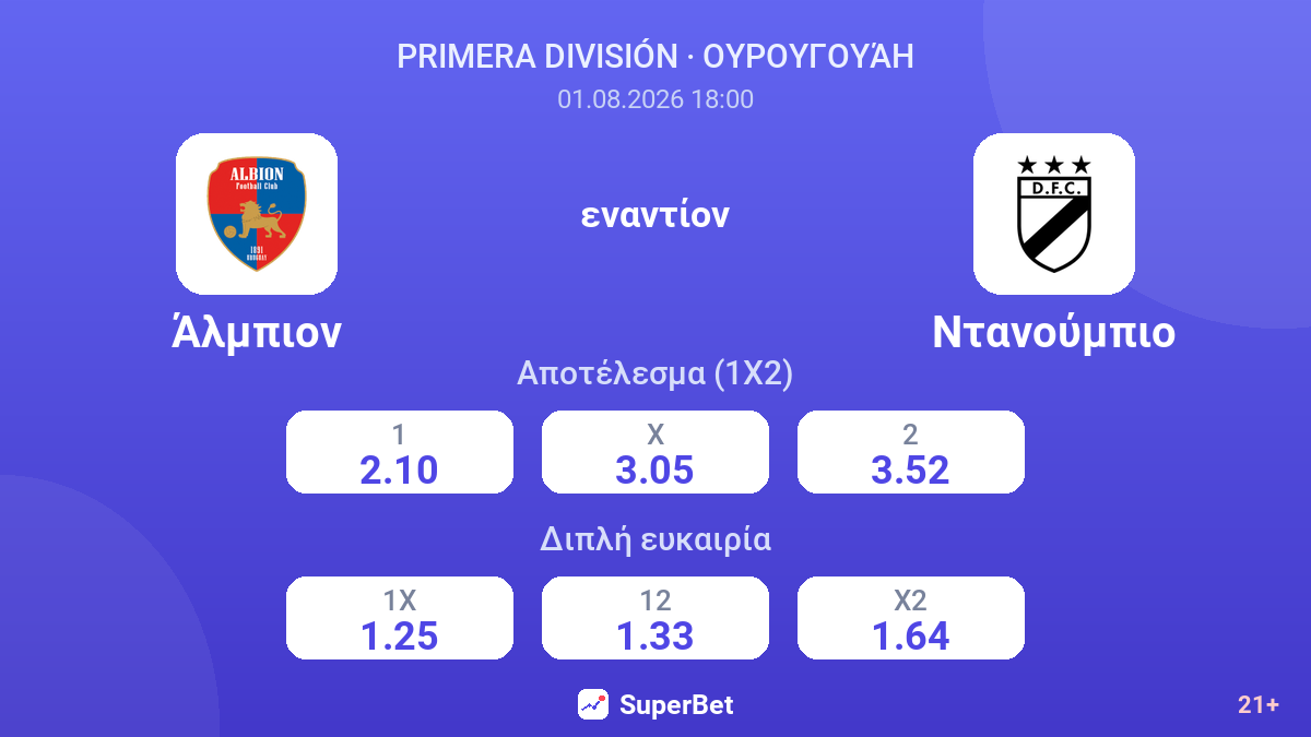 Άλμπιον εναντίον Ντανούμπιο — αποδόσεις