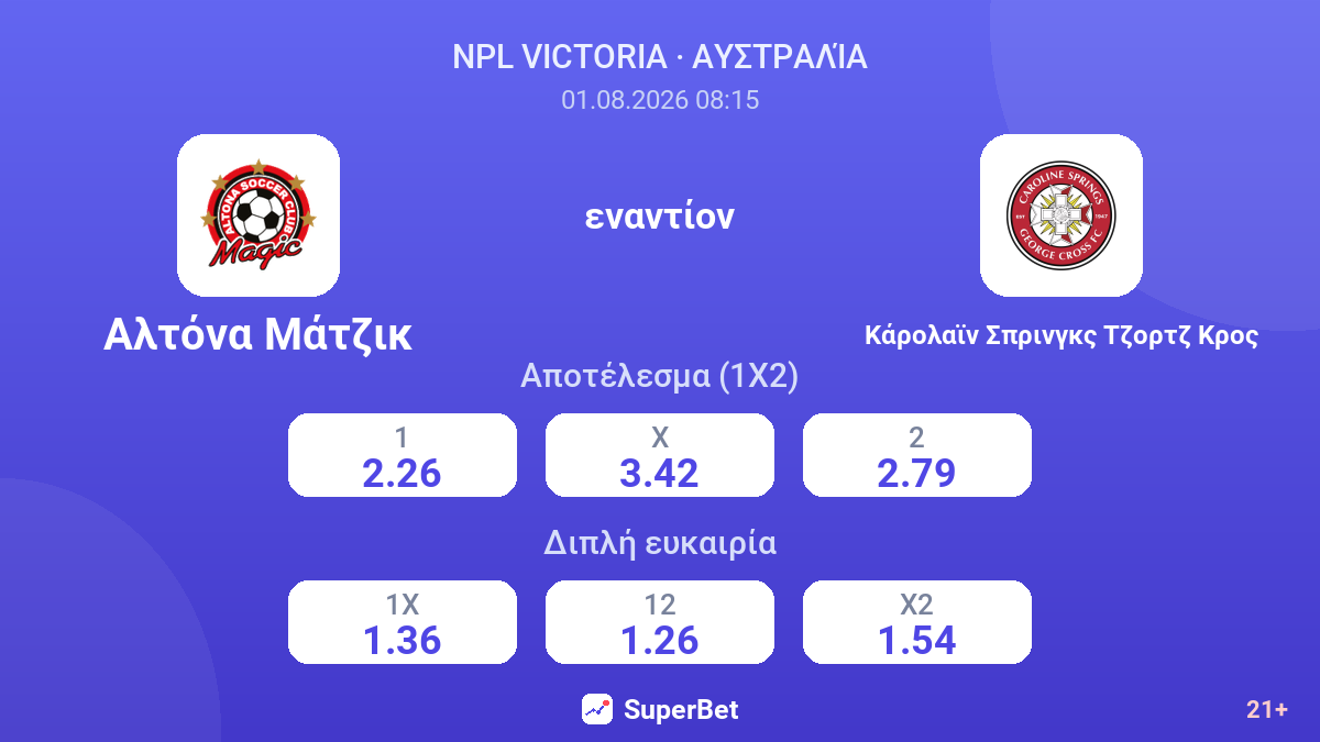 Αλτόνα Μάτζικ εναντίον Κάρολαϊν Σπρινγκς Τζορτζ Κρος — αποδόσεις