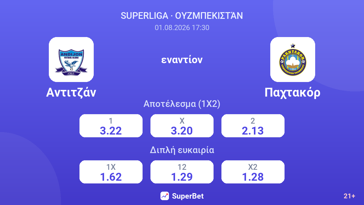 Αντιτζάν εναντίον Παχτακόρ — αποδόσεις
