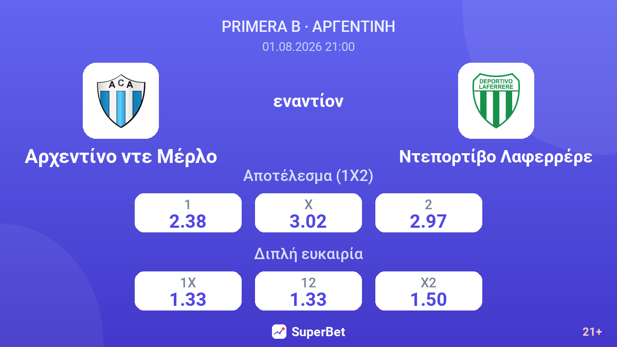 Αρχεντίνο ντε Μέρλο εναντίον Ντεπορτίβο Λαφερρέρε — αποδόσεις