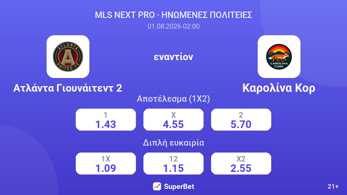 Ατλάντα Γιουνάιτεντ 2 εναντίον Καρολίνα Κορ — αποδόσεις