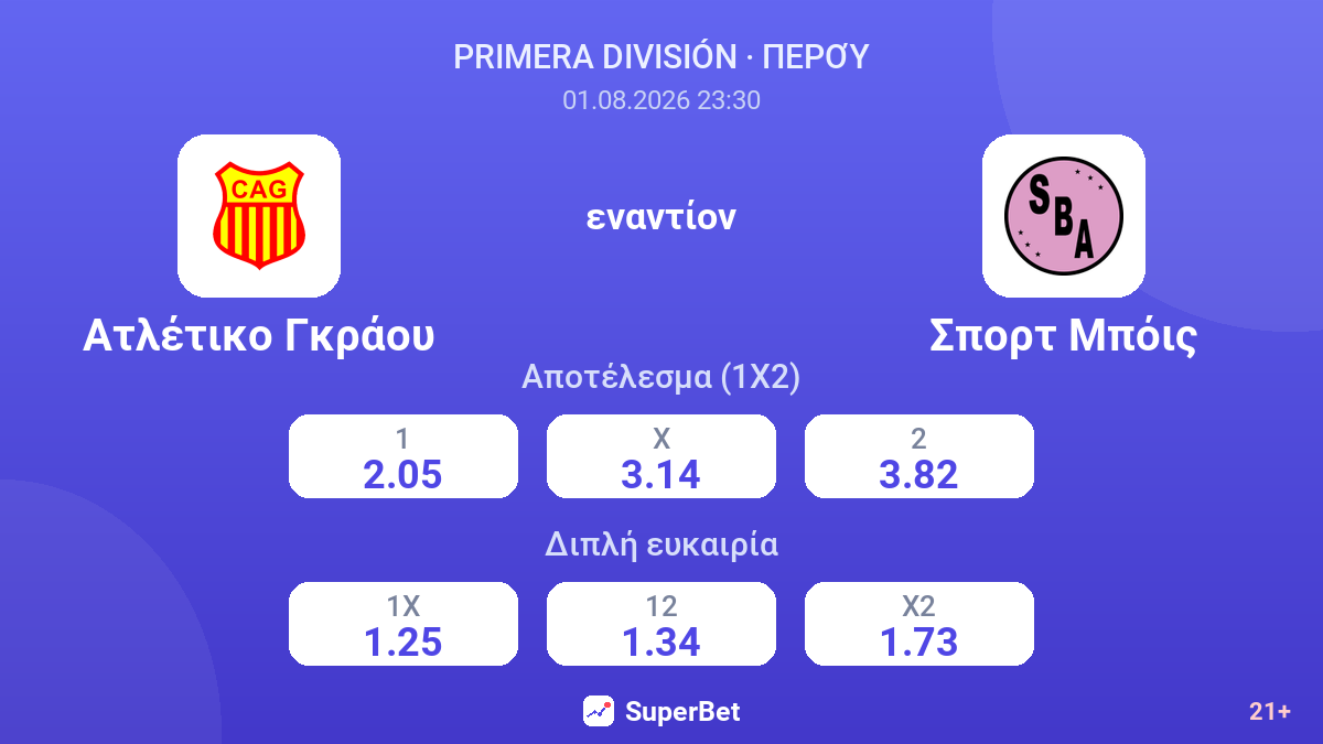 Ατλέτικο Γκράου εναντίον Σπορτ Μπόις — αποδόσεις