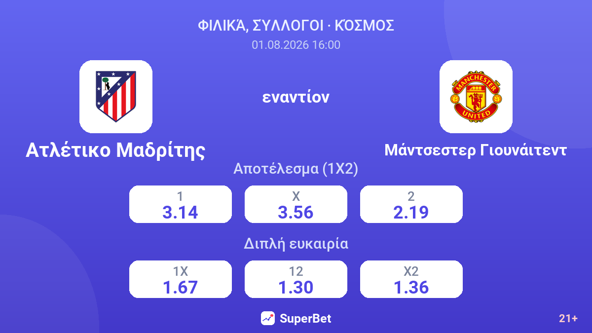 Ατλέτικο Μαδρίτης εναντίον Μάντσεστερ Γιουνάιτεντ — αποδόσεις