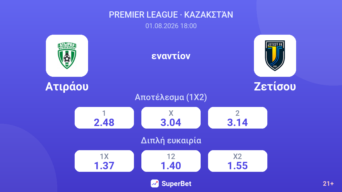 Ατιράου εναντίον Ζετίσου — αποδόσεις