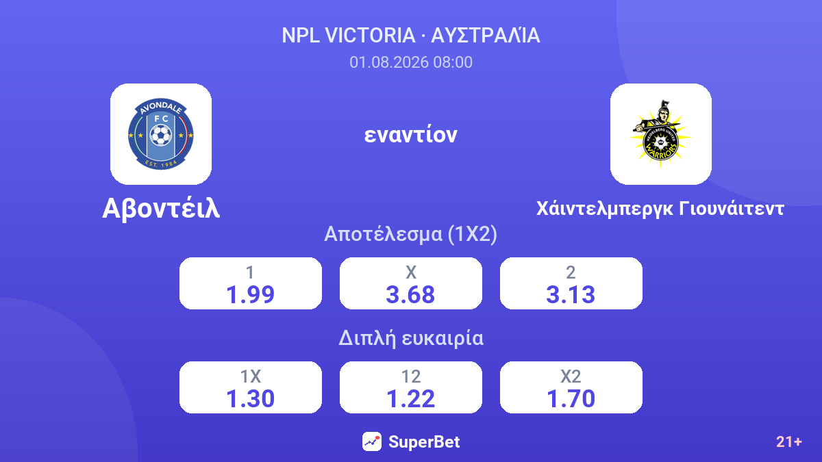 Αβοντέιλ εναντίον Χάιντελμπεργκ Γιουνάιτεντ — αποδόσεις