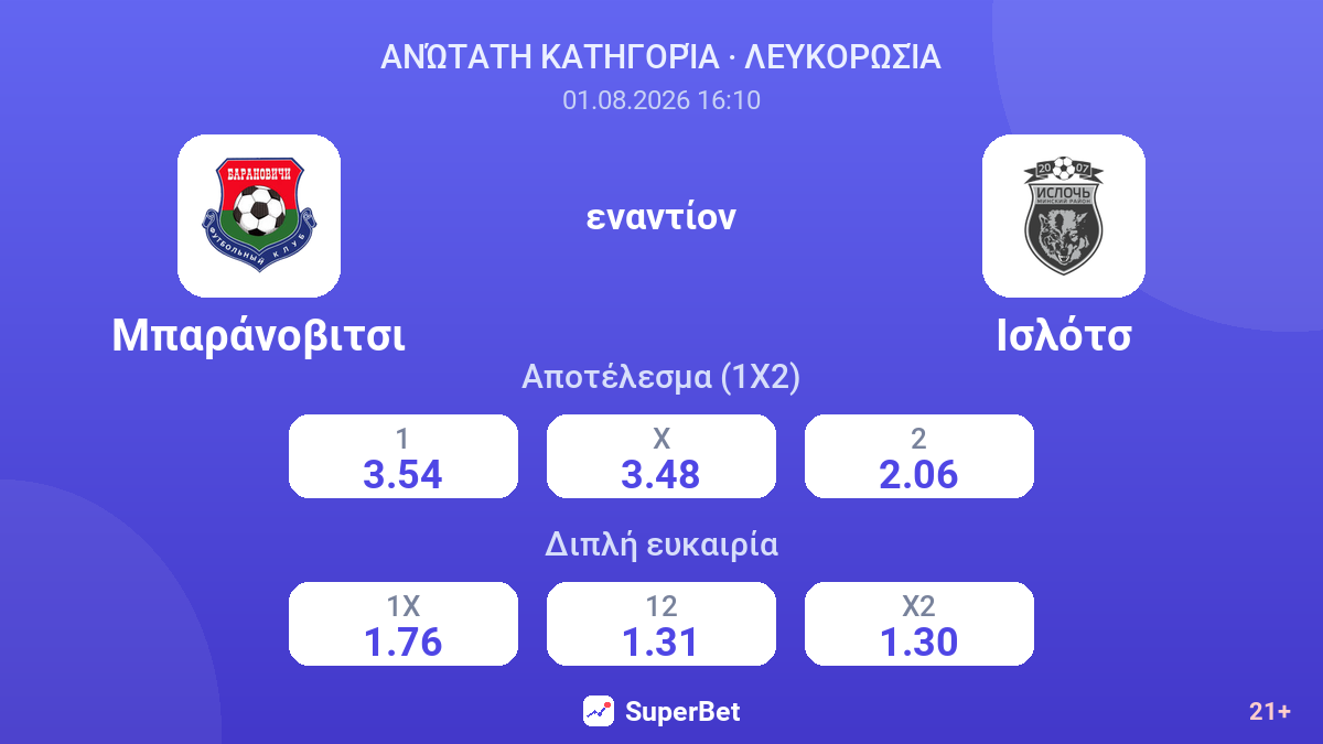 Μπαράνοβιτσι εναντίον Ισλότσ — αποδόσεις