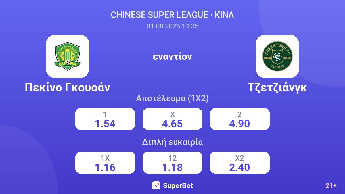 Πεκίνο Γκουοάν εναντίον Τζετζιάνγκ — αποδόσεις