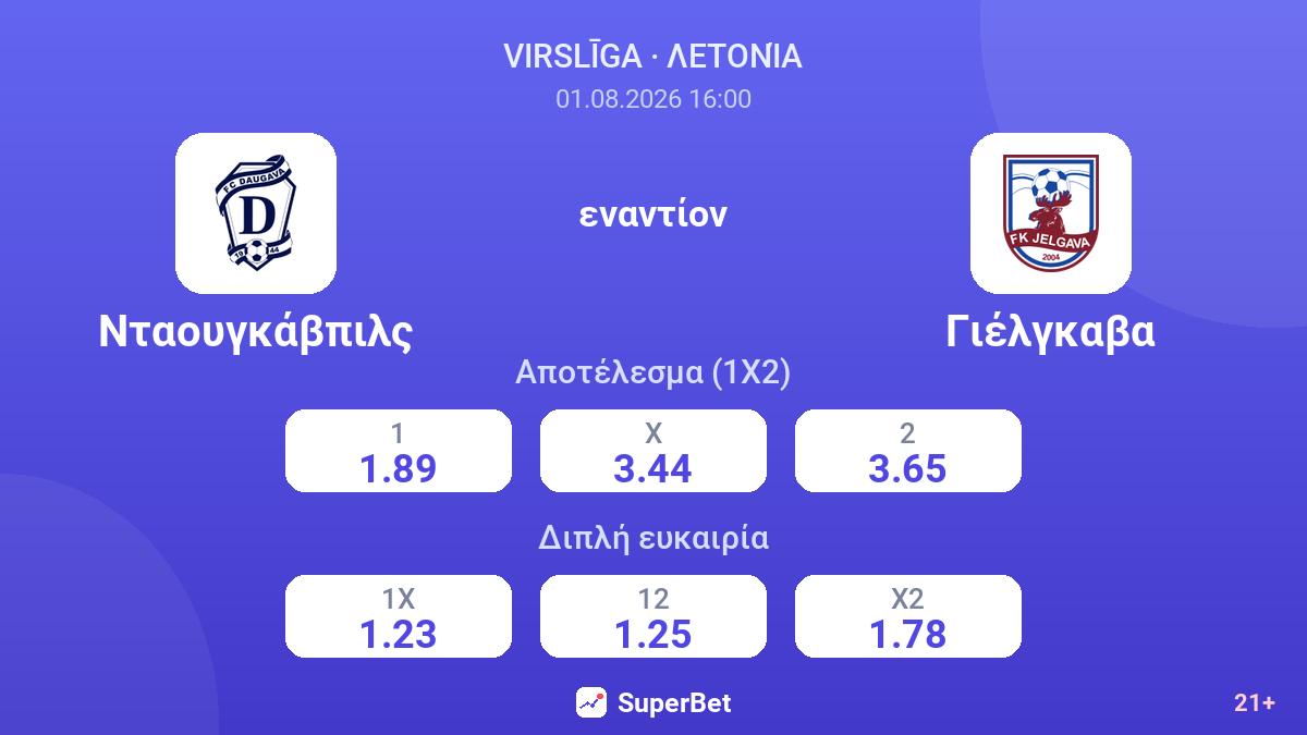Νταουγκάβπιλς εναντίον Γιέλγκαβα — αποδόσεις