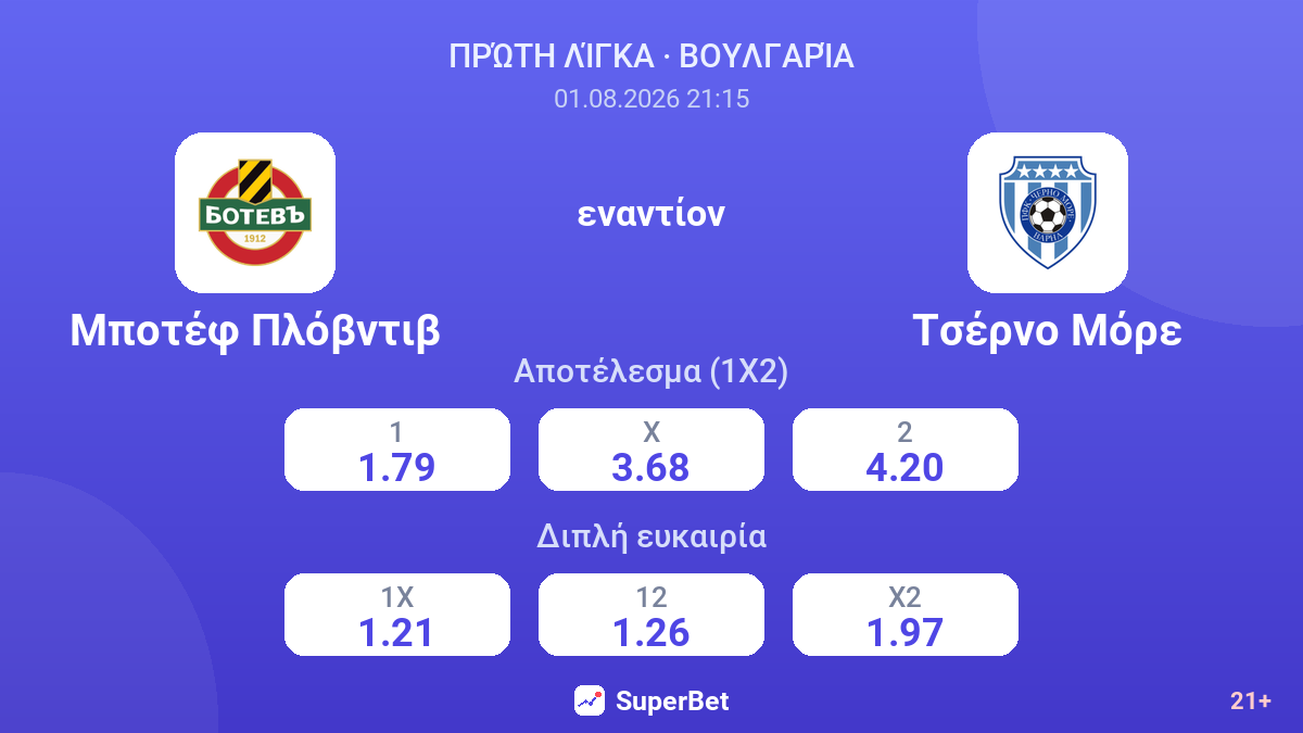 Μποτέφ Πλόβντιβ εναντίον Τσέρνο Μόρε — αποδόσεις