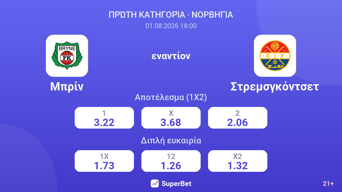 Μπρίν εναντίον Στρεμσγκόντσετ — αποδόσεις
