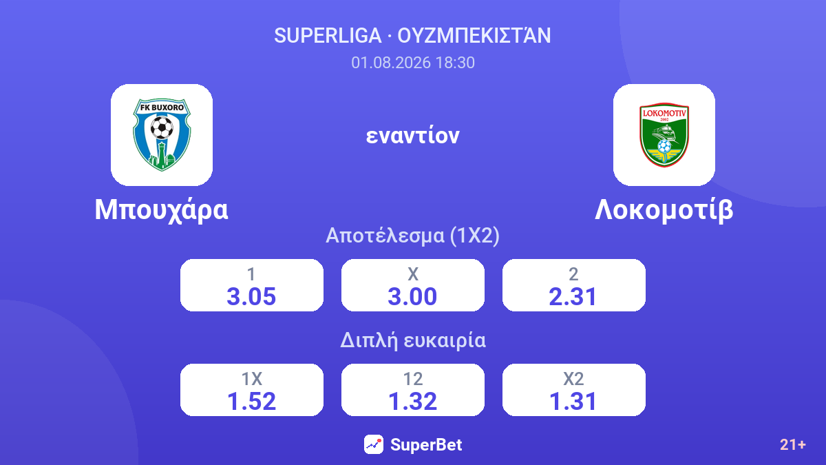 Μπουχάρα εναντίον Λοκομοτίβ — αποδόσεις