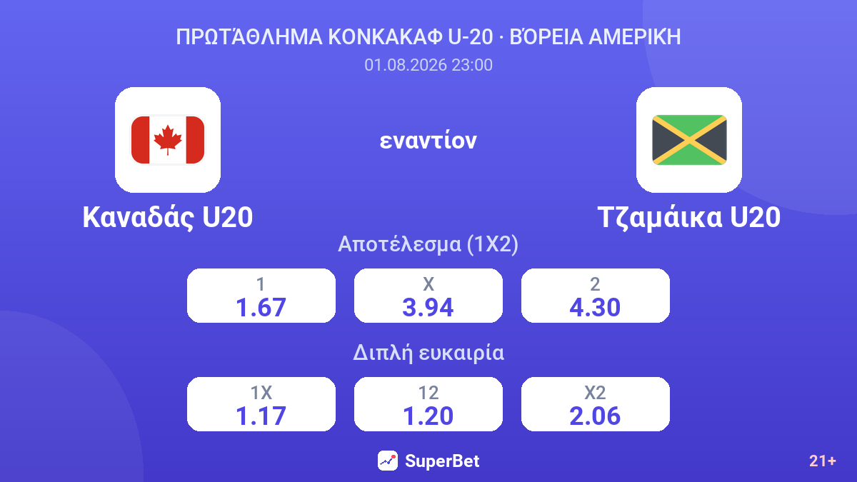 Καναδάς U20 εναντίον Τζαμάικα U20 — αποδόσεις