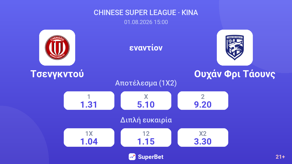 Τσενγκντού εναντίον Ουχάν Φρι Τάουνς — αποδόσεις