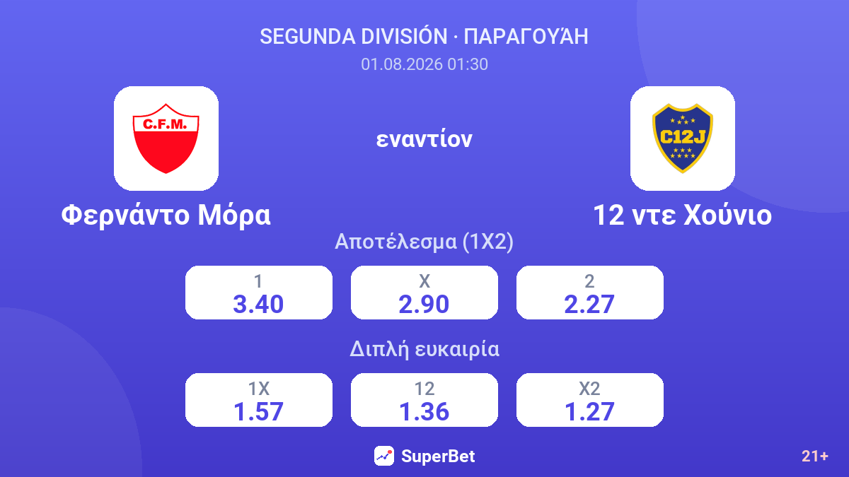 Φερνάντο Μόρα εναντίον 12 ντε Χούνιο — αποδόσεις