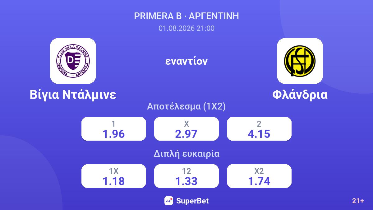 Βίγια Ντάλμινε εναντίον Φλάνδρια — αποδόσεις