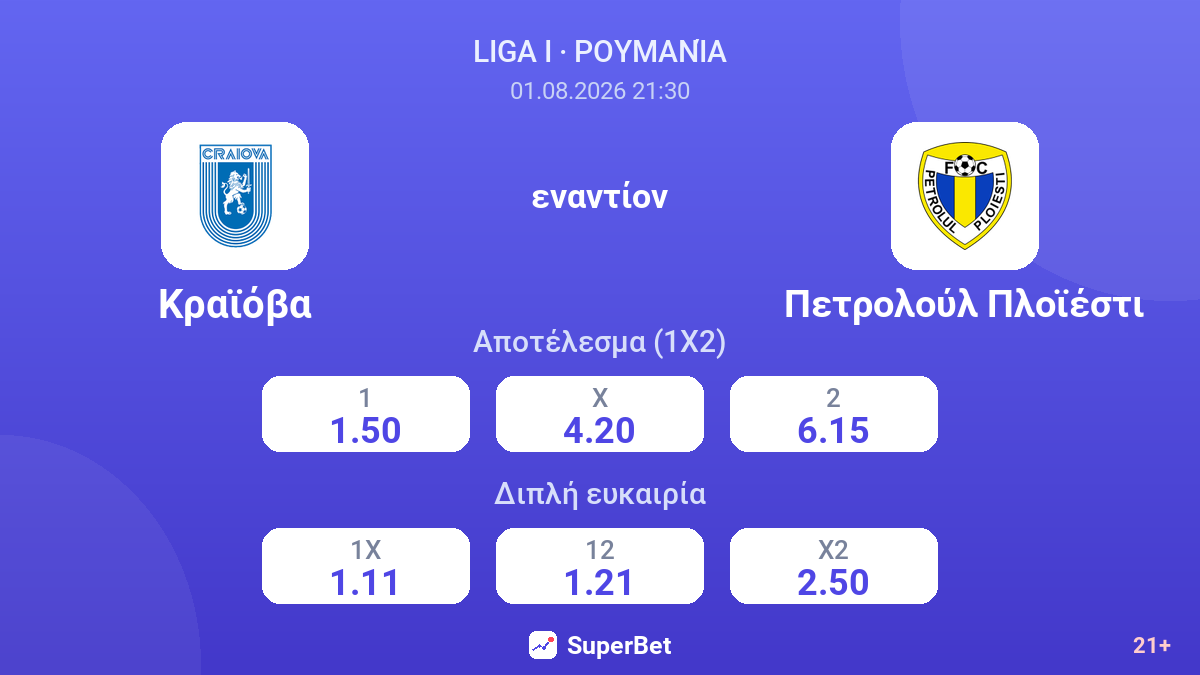 Κραϊόβα εναντίον Πετρολούλ Πλοϊέστι — αποδόσεις