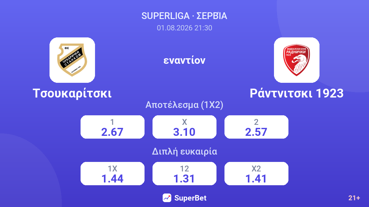 Τσουκαρίτσκι εναντίον Ράντνιτσκι 1923 — αποδόσεις