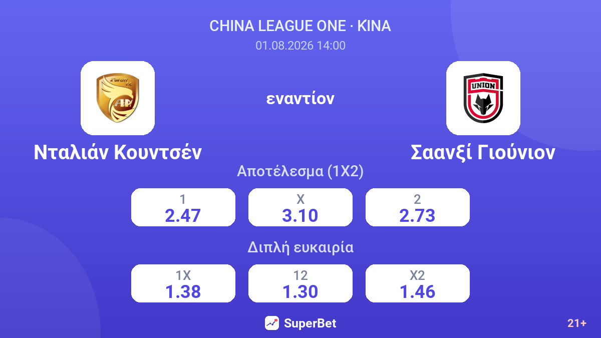 Νταλιάν Κουντσέν εναντίον Σαανξί Γιούνιον — αποδόσεις