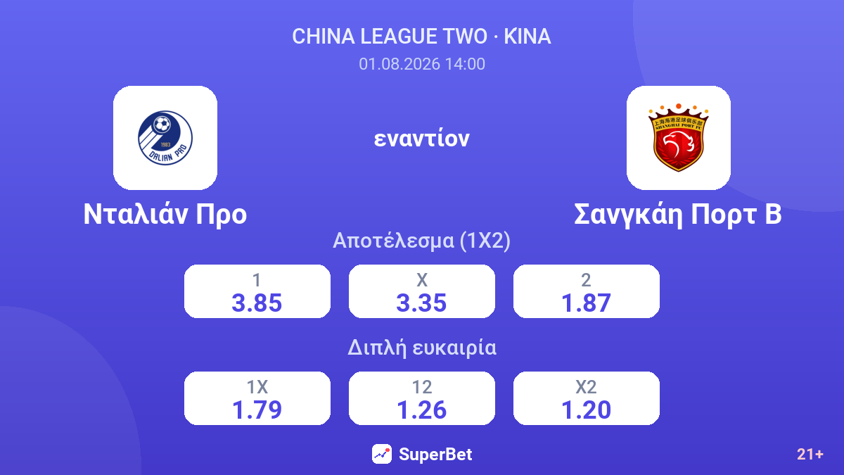 Νταλιάν Προ εναντίον Σανγκάη Πορτ Β — αποδόσεις