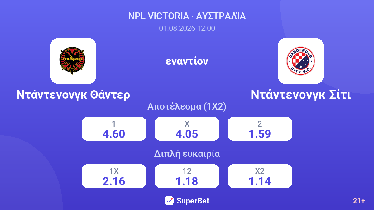Ντάντενονγκ Θάντερ εναντίον Ντάντενονγκ Σίτι — αποδόσεις
