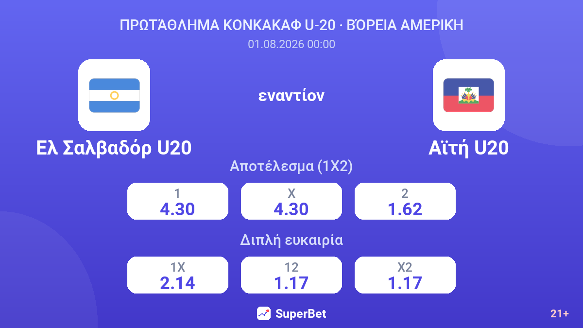 Ελ Σαλβαδόρ U20 εναντίον Αϊτή U20 — αποδόσεις