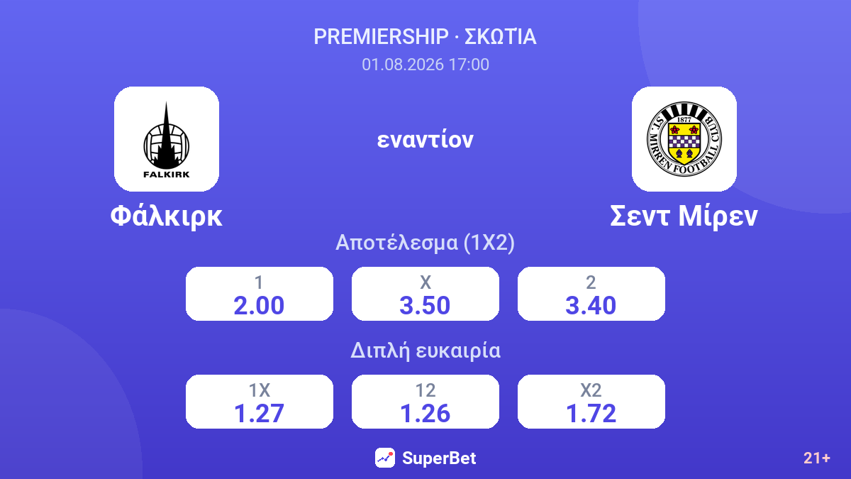 Φάλκιρκ εναντίον Σεντ Μίρεν — αποδόσεις