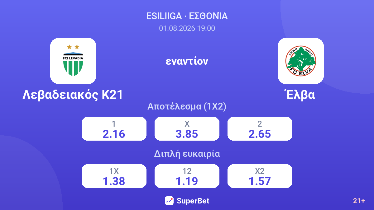 Λεβαδειακός Κ21 εναντίον Έλβα — αποδόσεις