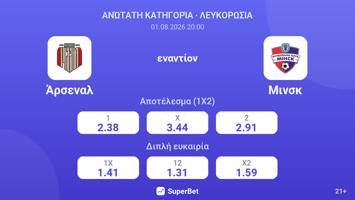 Άρσεναλ εναντίον Μινσκ — αποδόσεις