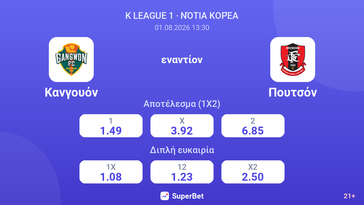 Κανγουόν εναντίον Πουτσόν — αποδόσεις