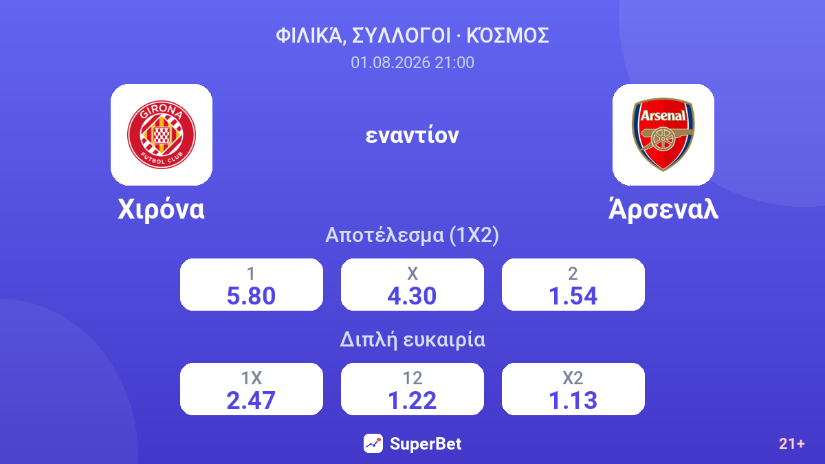 Χιρόνα εναντίον Άρσεναλ — αποδόσεις