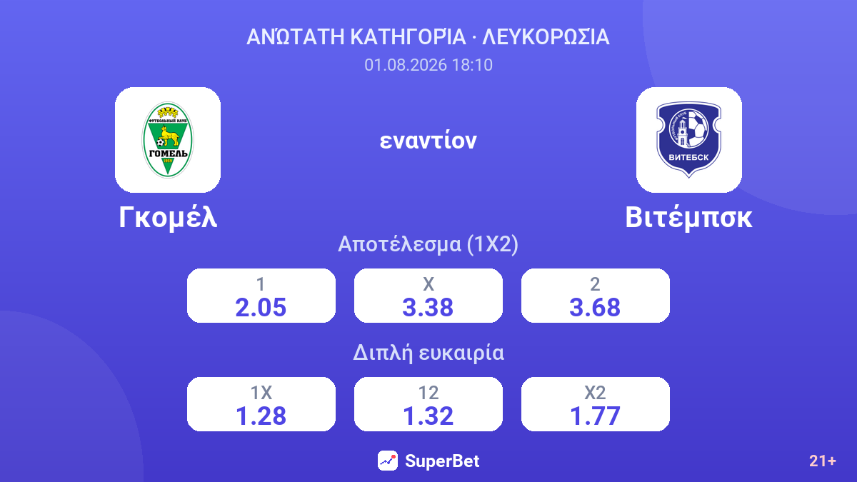 Γκομέλ εναντίον Βιτέμπσκ — αποδόσεις