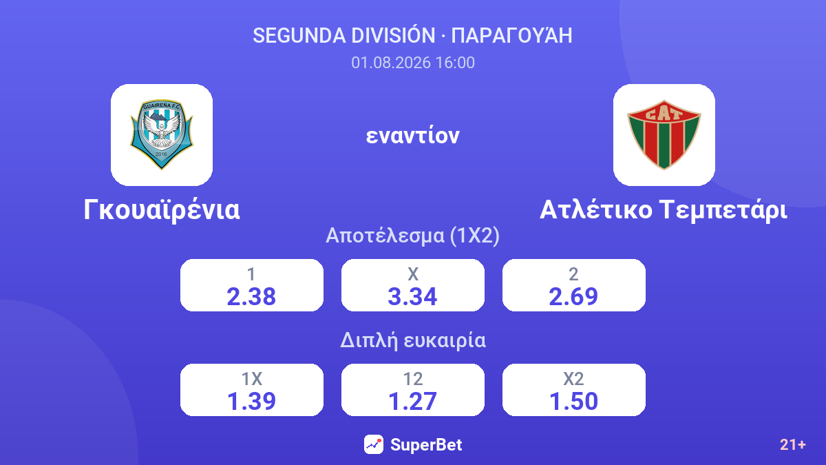 Γκουαϊρένια εναντίον Ατλέτικο Τεμπετάρι — αποδόσεις