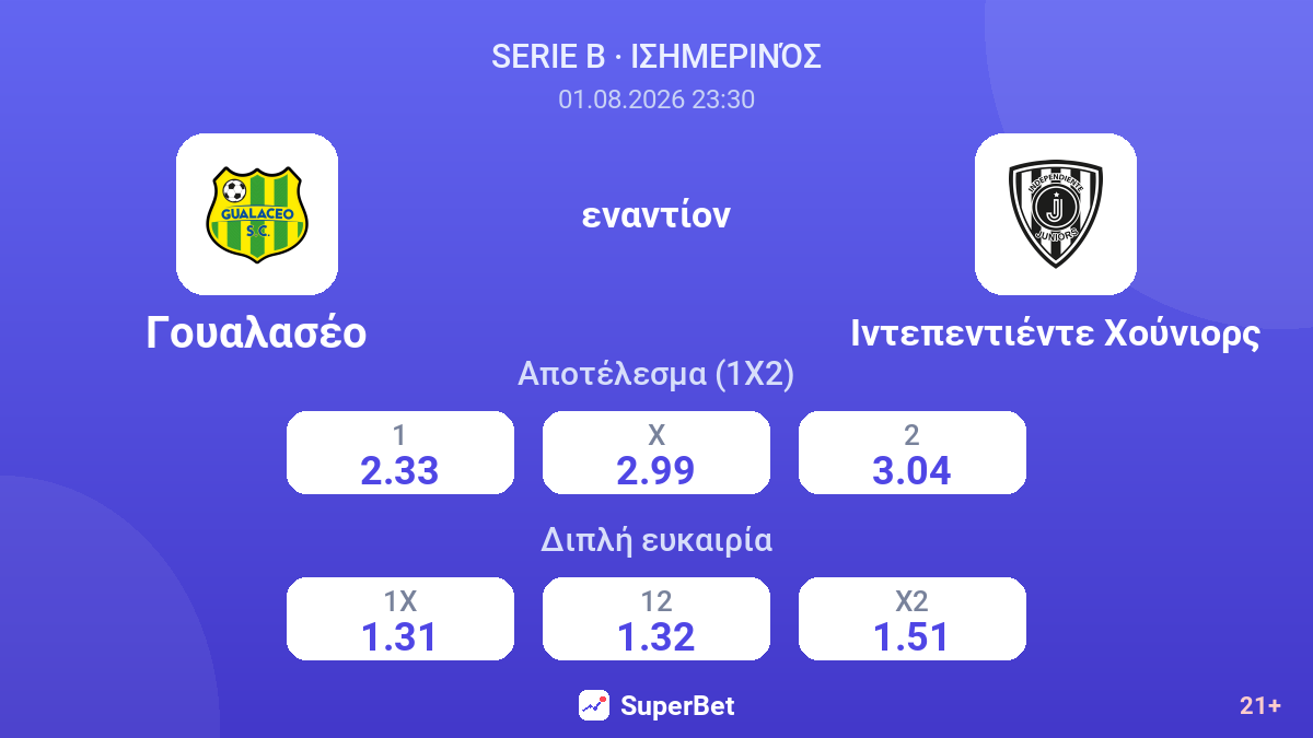 Γουαλασέο εναντίον Ιντεπεντιέντε Χούνιορς — αποδόσεις