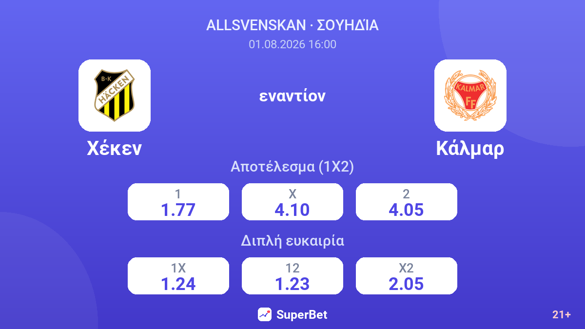 Χέκεν εναντίον Κάλμαρ — αποδόσεις