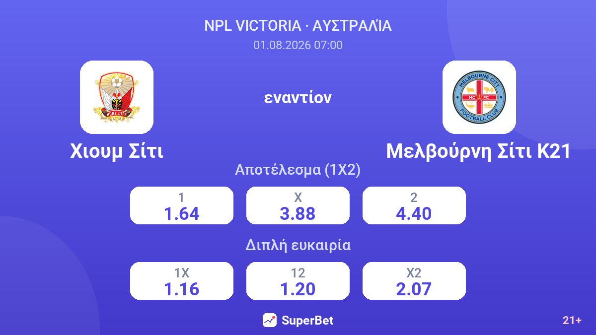Χιουμ Σίτι εναντίον Μελβούρνη Σίτι Κ21 — αποδόσεις