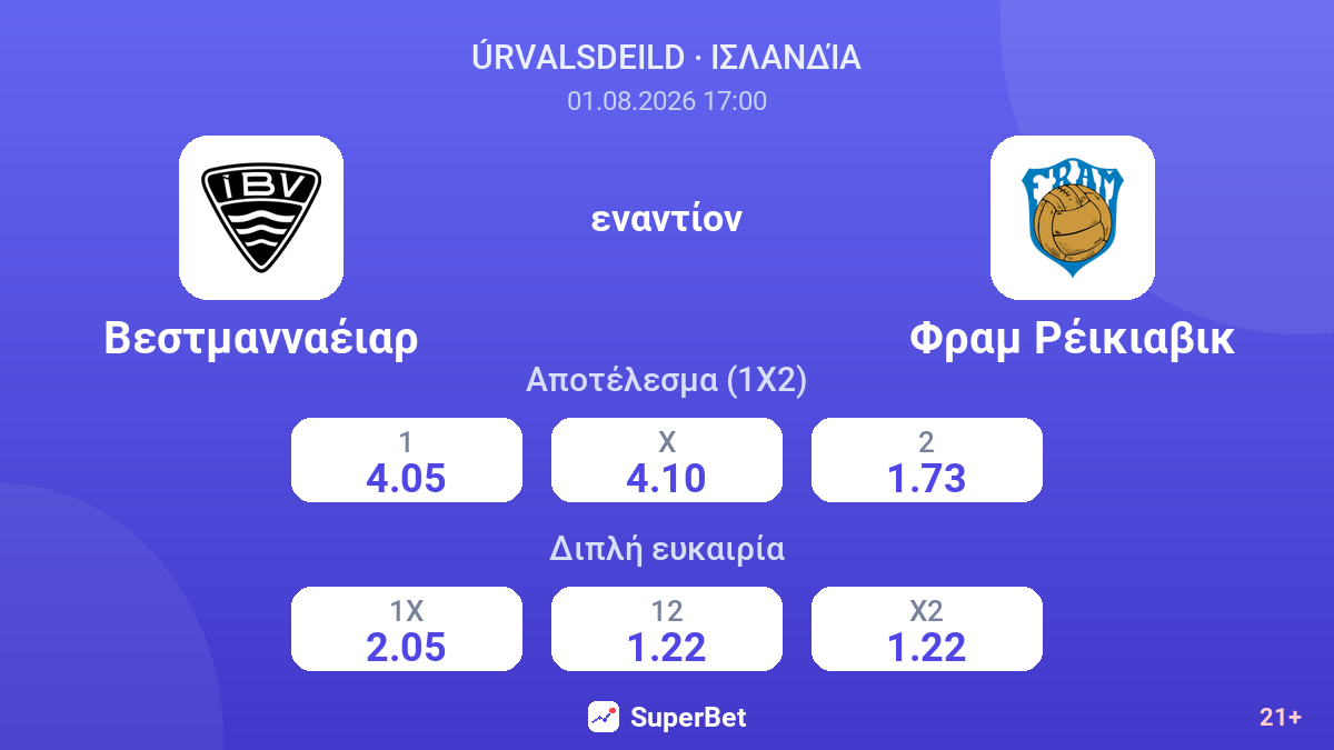 Βεστμανναέιαρ εναντίον Φραμ Ρέικιαβικ — αποδόσεις