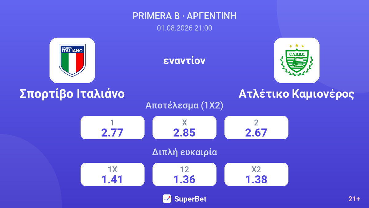 Σπορτίβο Ιταλιάνο εναντίον Ατλέτικο Καμιονέρος — αποδόσεις