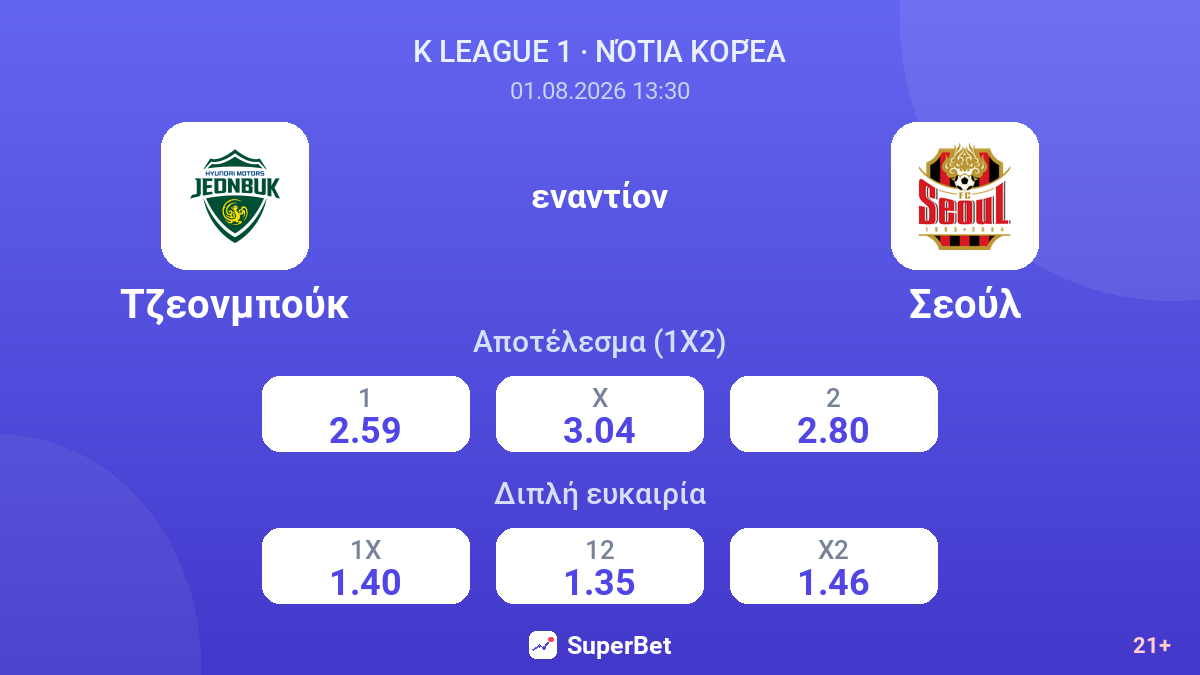 Τζεονμπούκ εναντίον Σεούλ — αποδόσεις