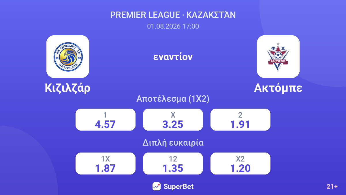 Κιζιλζάρ εναντίον Ακτόμπε — αποδόσεις
