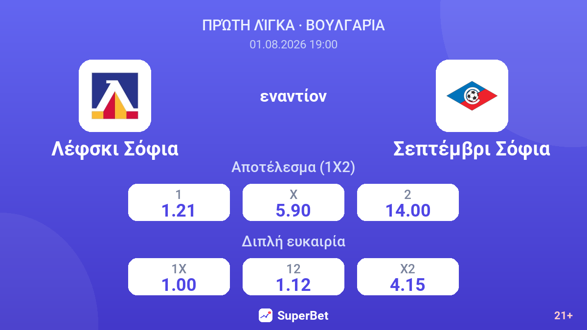 Λέφσκι Σόφια εναντίον Σεπτέμβρι Σόφια — αποδόσεις