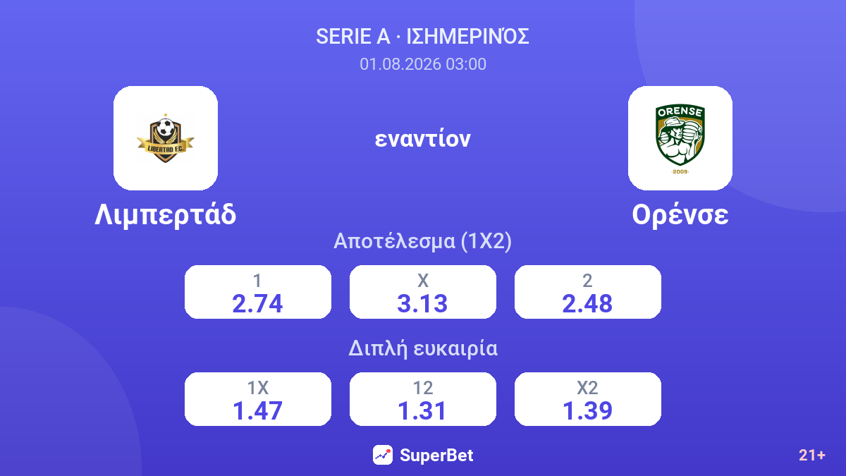 Λιμπερτάδ εναντίον Ορένσε — αποδόσεις