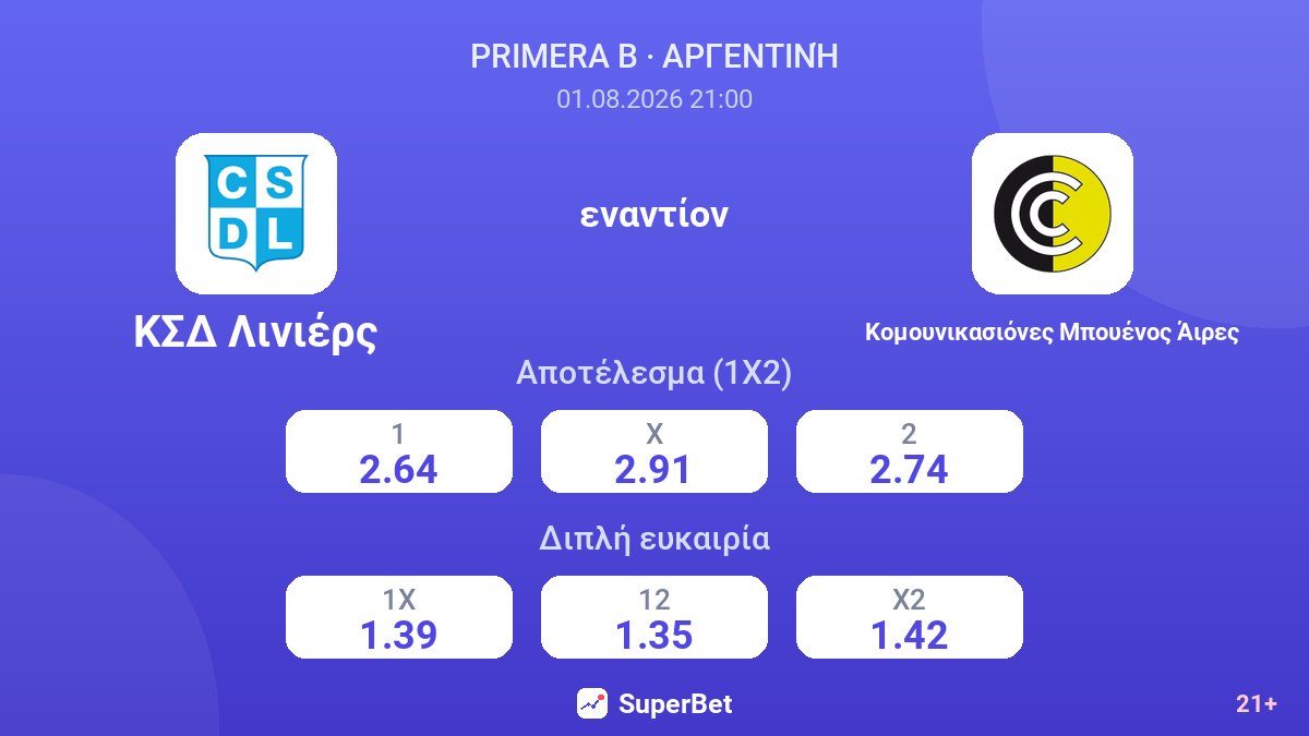 ΚΣΔ Λινιέρς εναντίον Κομουνικασιόνες Μπουένος Άιρες — αποδόσεις