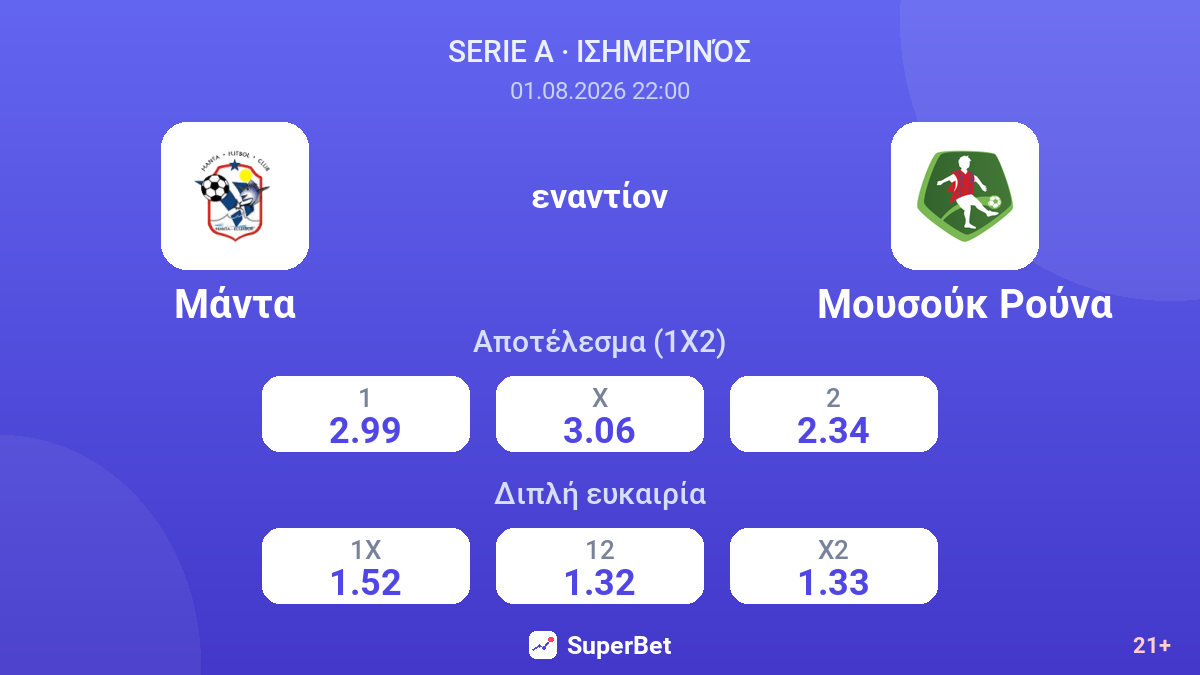 Μάντα εναντίον Μουσούκ Ρούνα — αποδόσεις