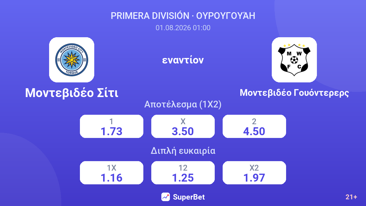 Μοντεβιδέο Σίτι εναντίον Μοντεβιδέο Γουόντερερς — αποδόσεις