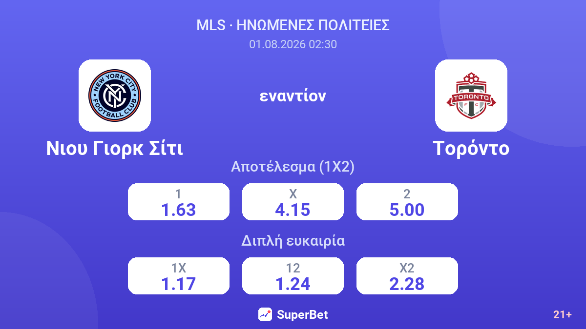 Νιου Γιορκ Σίτι εναντίον Τορόντο — αποδόσεις
