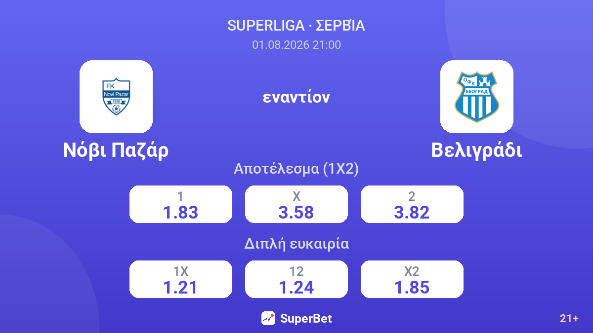 Νόβι Παζάρ εναντίον Βελιγράδι — αποδόσεις