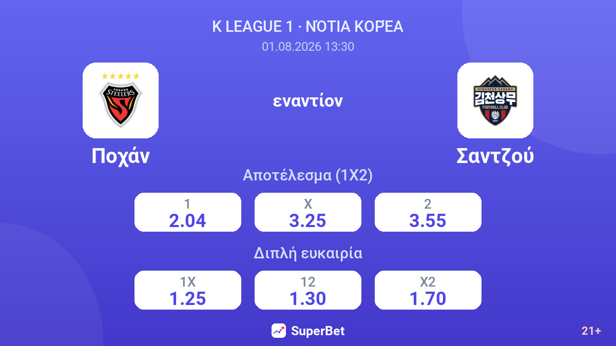 Ποχάν εναντίον Σαντζού — αποδόσεις