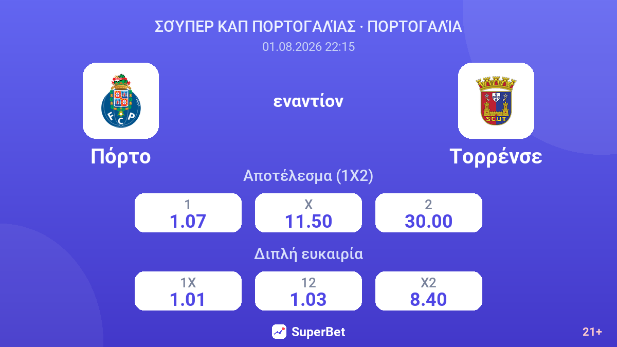 Πόρτο εναντίον Τορρένσε — αποδόσεις